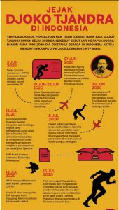 Polri Bersikukuh Surat Jalan Djoko Tjandra Inisiatif Prasetijo Utomo